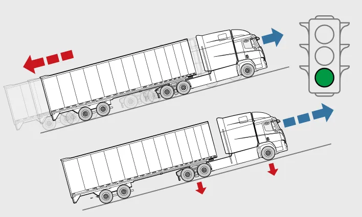 Easy Hill Start System (EHS)