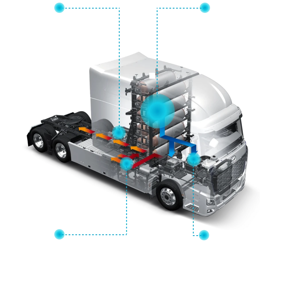 Fuel Cell Specs of Hyundai XCIENT Fuel Cell Tractor