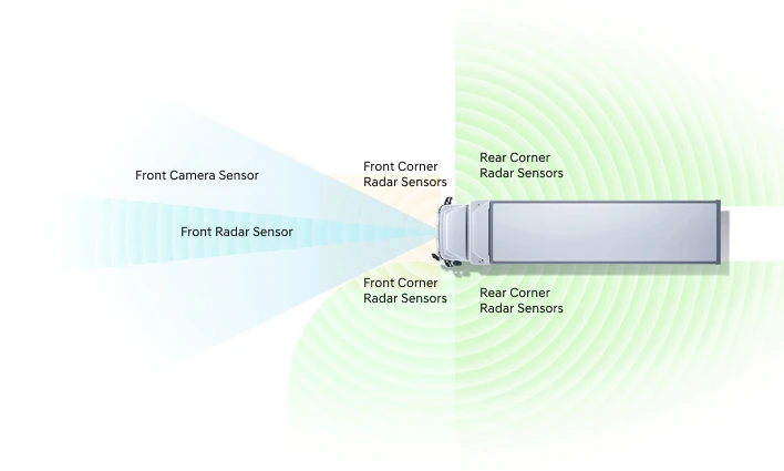 Advanced Driver Assistance Systems
