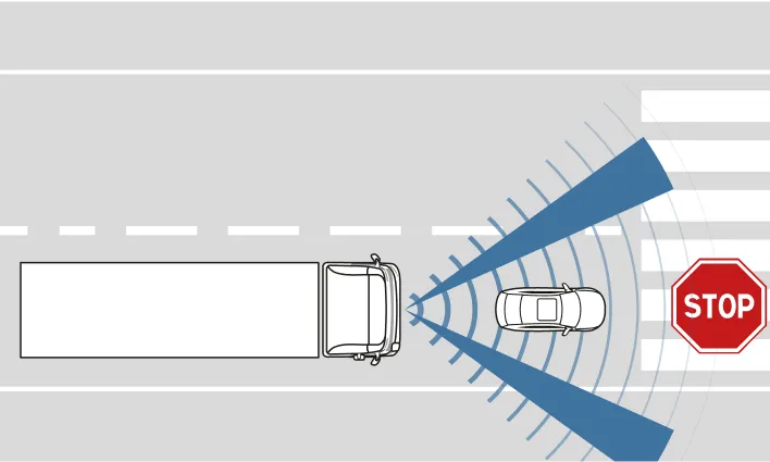 Forward Collision-Avoidance Assist (FCA)