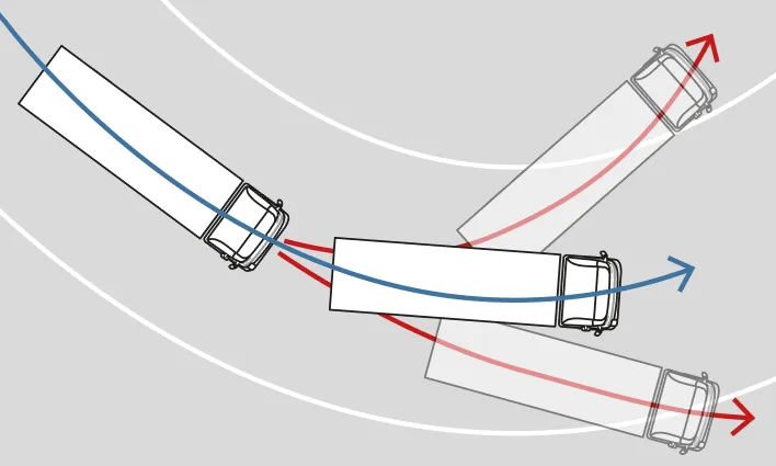 Vehicle Dynamic Control (VDC)