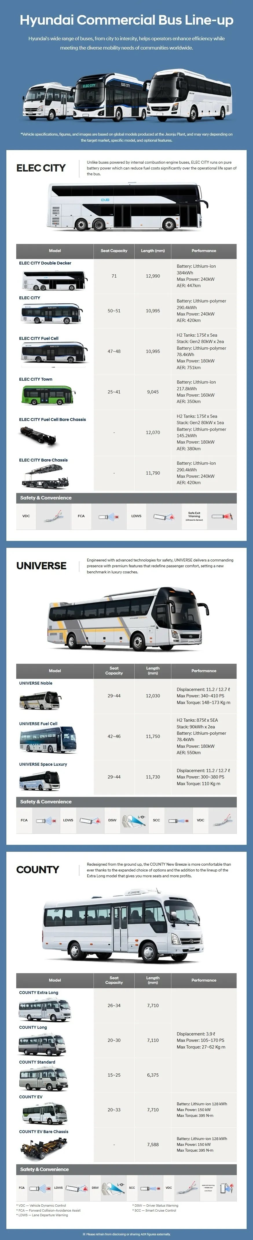 commercial-bus-lineup-email-composite-v2